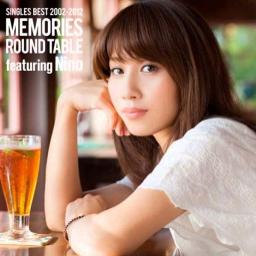Rainbow Song Lyrics And Music By Round Table Feat Nino Arranged By Nagumoe On Smule Social Singing App